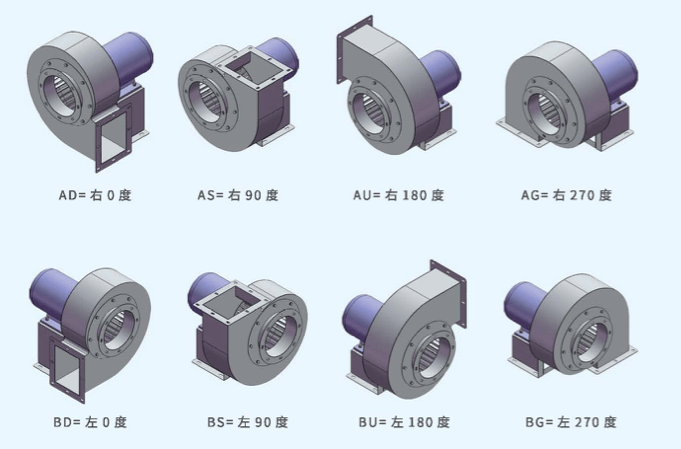 XFB-400A后傾離心風(fēng)機(jī)出風(fēng)口角度