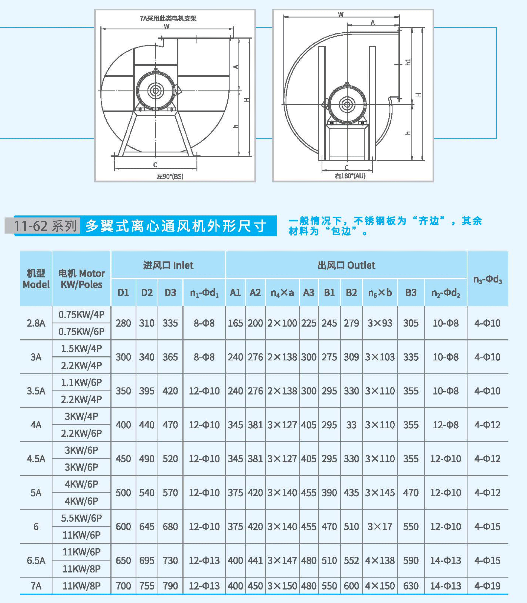 11-62-5A不銹鋼風(fēng)機(jī)外觀(guān)尺寸