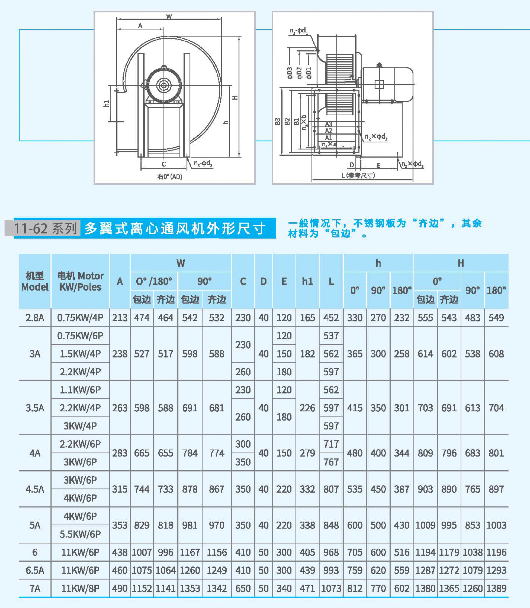 11-62-5A不銹鋼風(fēng)機(jī)尺寸